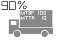 MTBF　MTTR　トラック　90%
