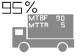 MTBF　MTTR　トラック　95%