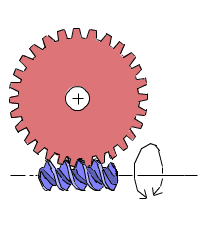 worm gear and worm wheel