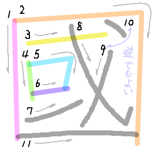 國の筆順 國の筆順